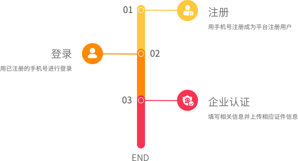 企业认证
                基本流程图片